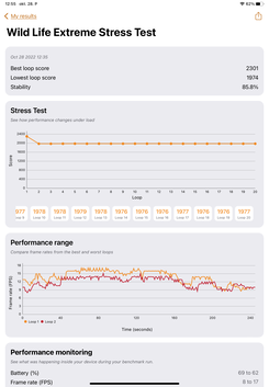 3DMark Wildlife stresszteszt eredmények.