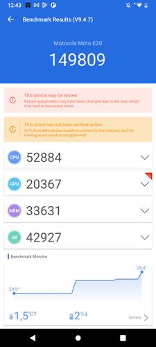 A Moto E20 eredményei.