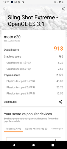 A Moto E20 eredményei.