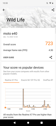 A Moto E40 eredményei.