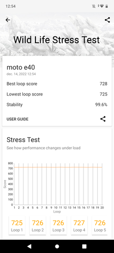 A Moto E40 eredményei.