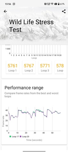 Antutu 9.x és 3DMark eredmények.