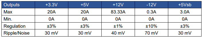 Az 1000 wattos FSP1000-57ASB specifikációi