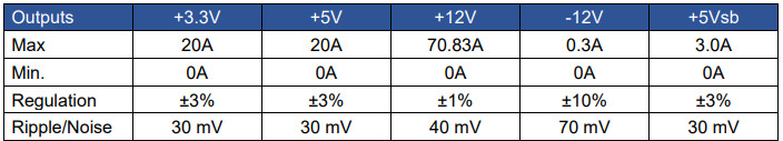 A 850 wattos FSP850-57ASB specifikációi