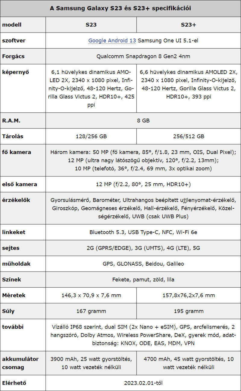 A specifikáció németből Google Fordítóval