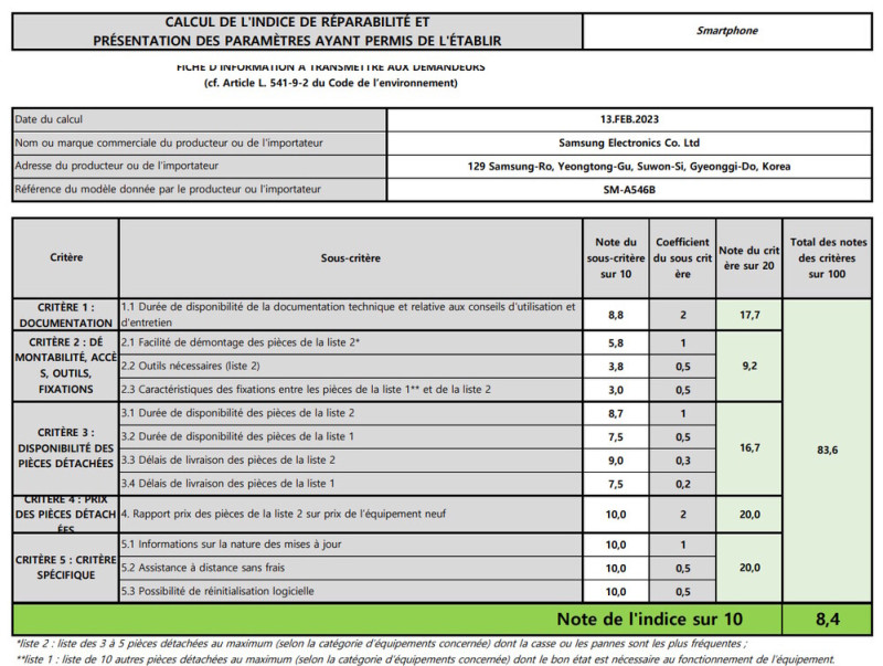 A franciák pontozása a Galaxy A54 szerelhetőségét illetően.