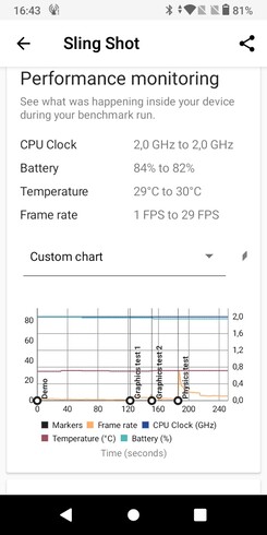 AnTuTu, 15 perces CPU-teszt és 3DMark SlingShot teszteredmények.