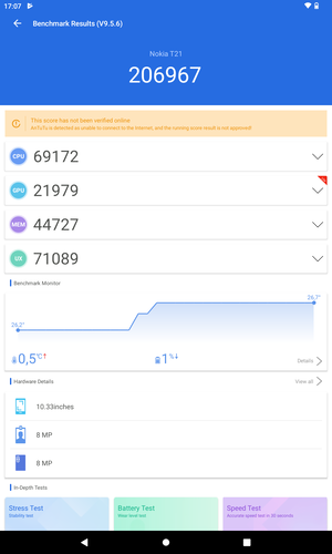 3DMark és AnTuTu eredmények