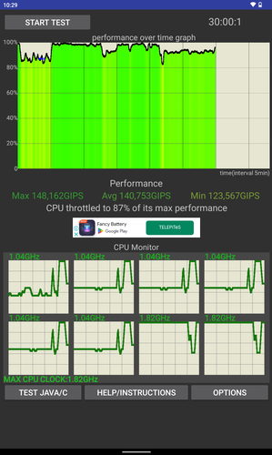 CPU stressztesztek eredményei (15, 30, 60 perc)