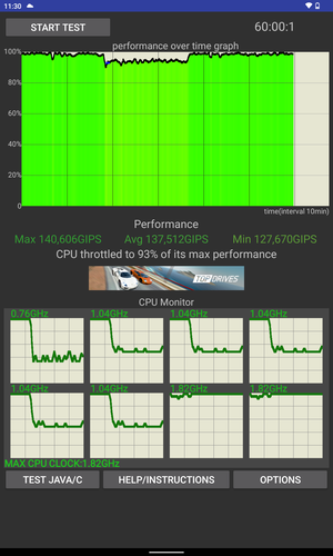 CPU stressztesztek eredményei (15, 30, 60 perc)