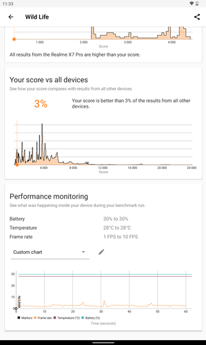 3DMark és AnTuTu eredmények