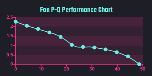 Balról jobbra: az MF120 Halo² és MF140 Halo² P-Q görbéje