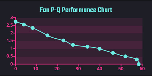 Balról jobbra: az MF120 Halo² és MF140 Halo² P-Q görbéje