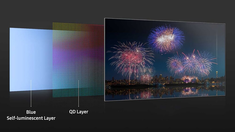 QD-OLED panel