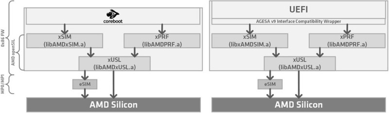 Az openSIL kétféle implementációban