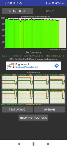 CPU stressztesztek eredményei: 15, 30, 60 perc