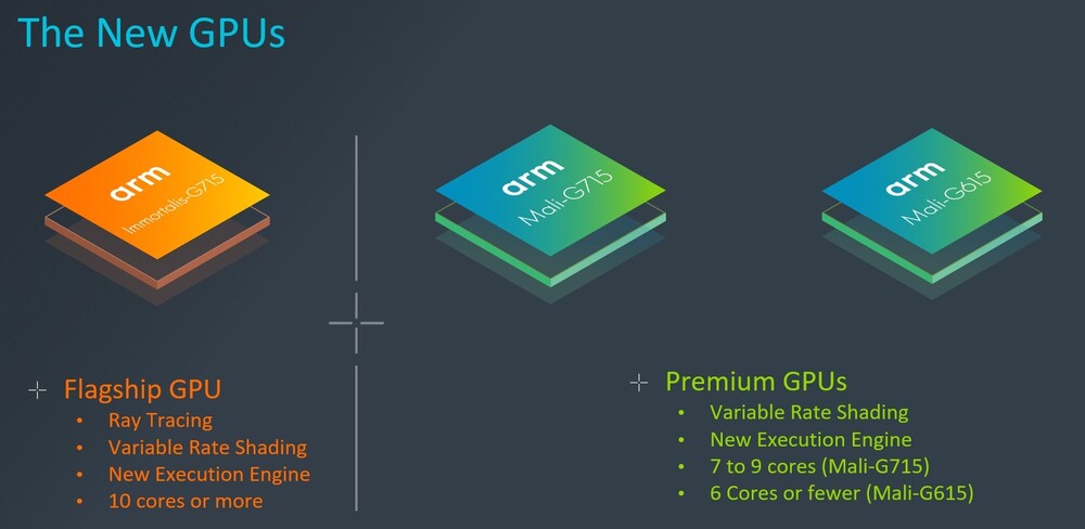 Az új ARM GPU-k
