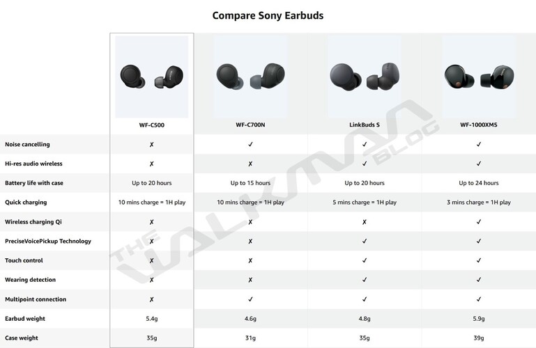 Összehasonlító táblázatban a még be nem mutatott Sony WF-1000XM5 és a japán cég jelenleg is kapható fülhallgatói
