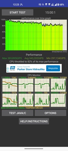 15, 30 és 60 perc CPU stresszteszt eredményei