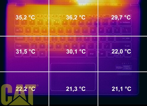 Balra a Swift X, jobbra a Go burkolatának hőmérséklete