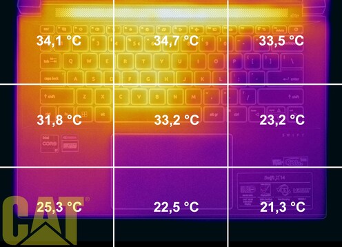 Balra a Swift X, jobbra a Go burkolatának hőmérséklete