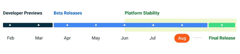 Aztán váratlanul felbukkant az ötödik béta és sikerült azt az idővonalra bénán odaszerkeszteni