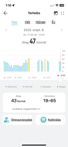 Bőrhőmérséklet, SpO2 és terhelésmérés