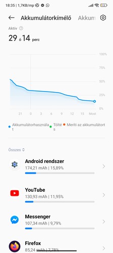 Kifejezetten jó üzemidőben a Poco F5 Pro