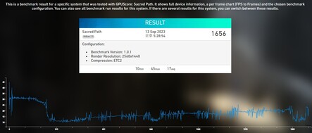 Az Exynos 2400 Xclipse 940 GPU-jának szintetikus teszteredményei
