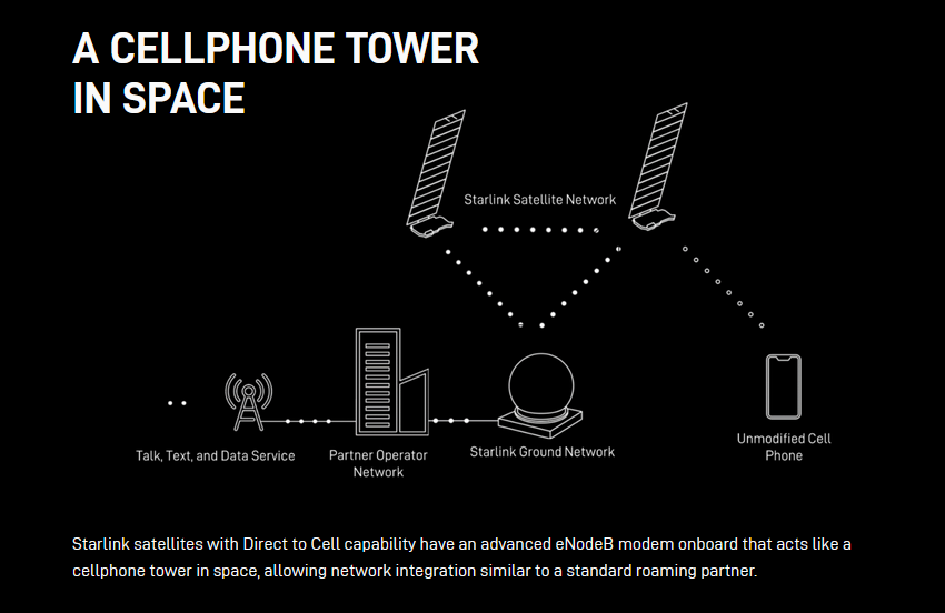 Közvetlen mobilkapcsolat meglévő telefonok és a Starlink műhold hálózat között