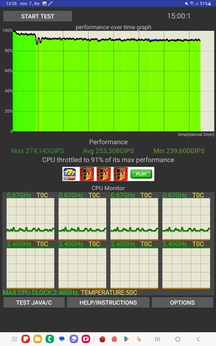 CPU stresszteszt eredmények (15, 30, 60 perc)
