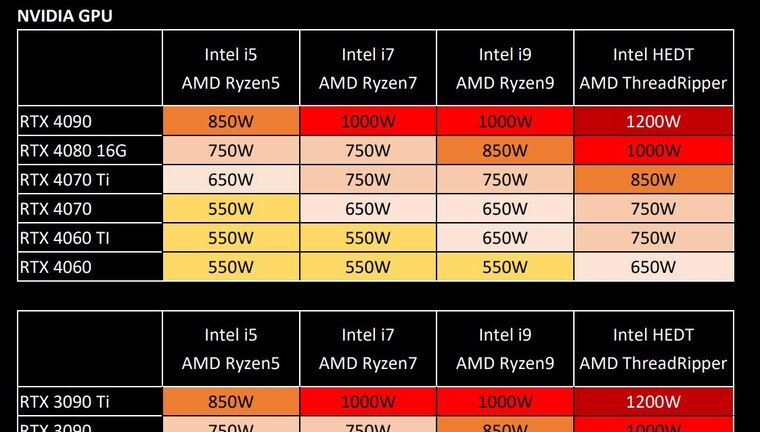 Bizony van olyan konfiguráció, ahol elkelhet mind az 1200 watt