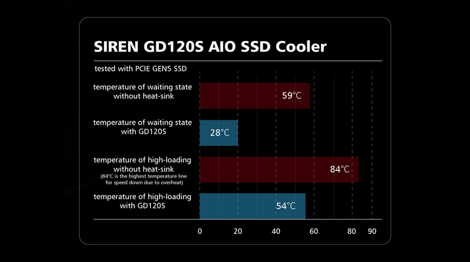 SIREN GD120S AIO SSD Cooler Black - TEAMGROUP