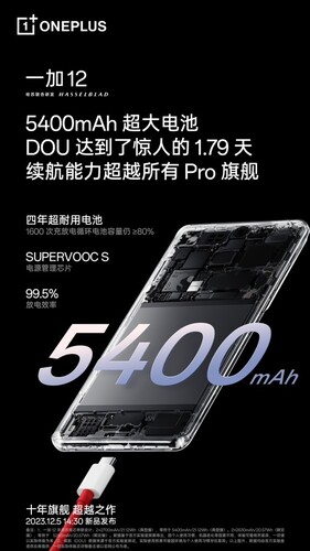 Hivatalos promóciós anyagok a töltésre és az akkumulátorra vonatkozóan