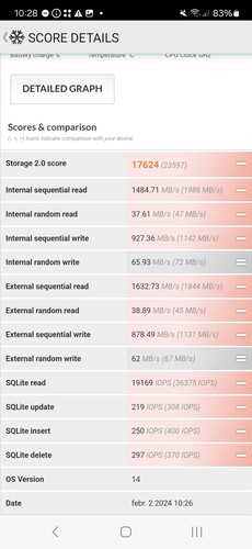 A tárhely a 128 GB-os modellben lassabb a többinél