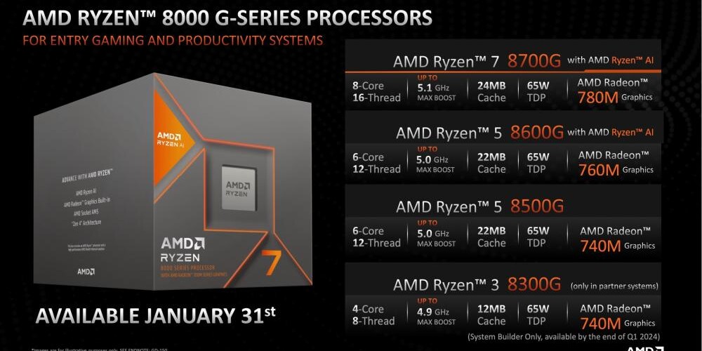 Nem támogatja az ECC memóriát a Ryzen 8000G széria