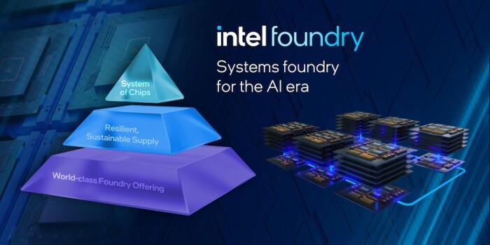 Prezentálta friss gyártástechnológiai útitervét az Intel
