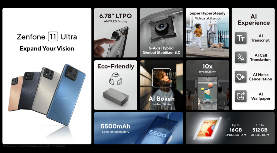 A Zenfone 11 Ultra legfontosabb tulajdonságai