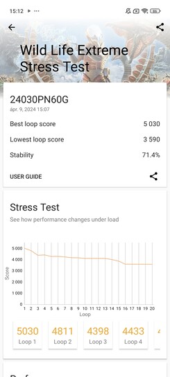 A Xiaomi 14 Ultra, az S24 Ultra, a ROG Phone 8 Pro és a Magic6 Pro GPU stressztesztje