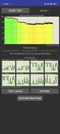 A Xiaomi 14 Ultra, az S24 Ultra, a ROG Phone 8 Pro és a Magic6 Pro CPU stressztesztje