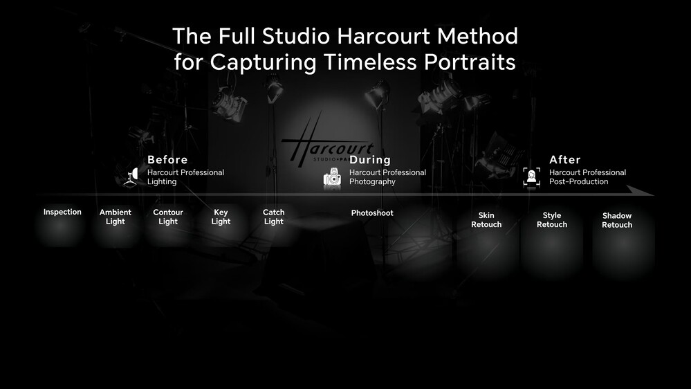 A Honor 200 portrémódja a Studio Harcourt módszeréből tanult