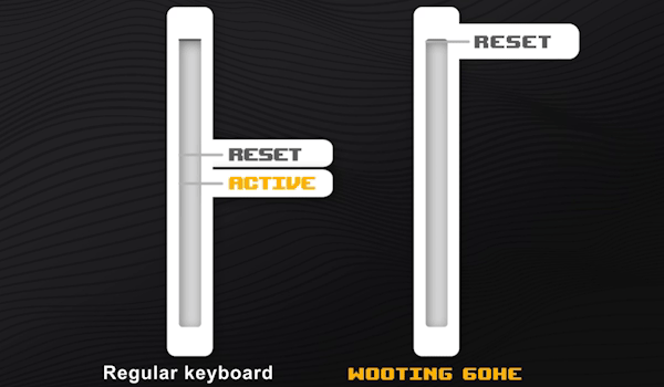 Illustration of how the rapid trigger works