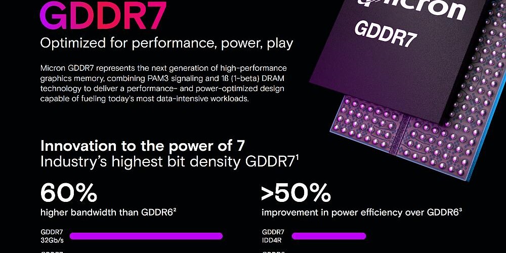 Komoly gyorsulást hoz a GDDR7 a Micron szerint