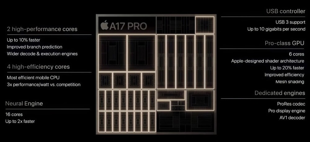 A tavalyi iPhone Pro telefonok rendszerchipje, az Apple A17 Pro