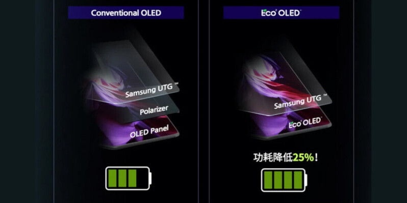 Megfelezné a Samsung az OLED kijelzők fogyasztását