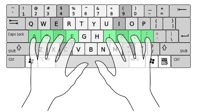 A nyugalmi állapot; home row