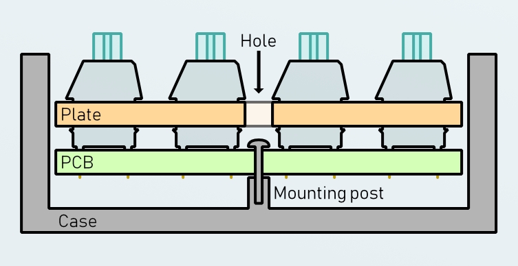 Tray mount