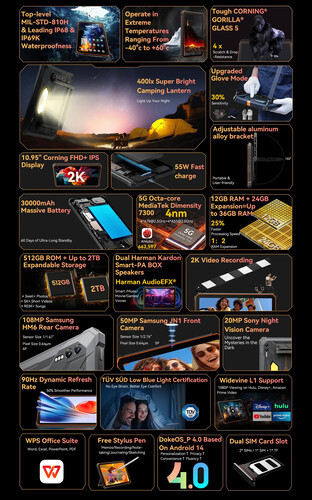 A tablet legfontosabb tulajdonságai