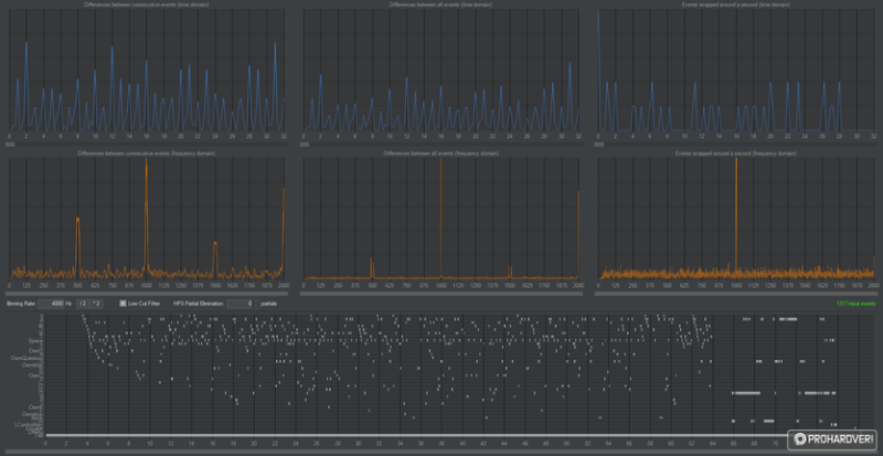 Keyboard Inspector eredmények