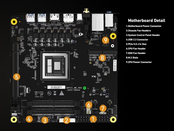 Miniforum BD795i SE